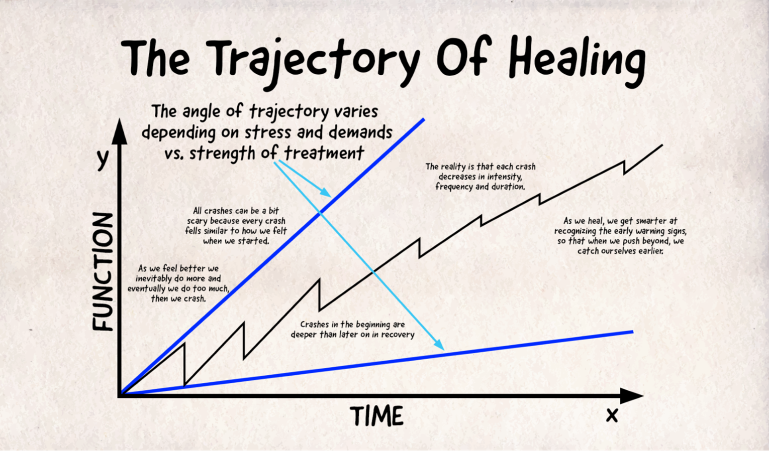 the trajectory of signs you're recovering from adrenal fatigue