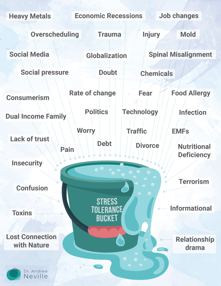 How to heal adrenal fatigue includes examining what's in your stress bucket.