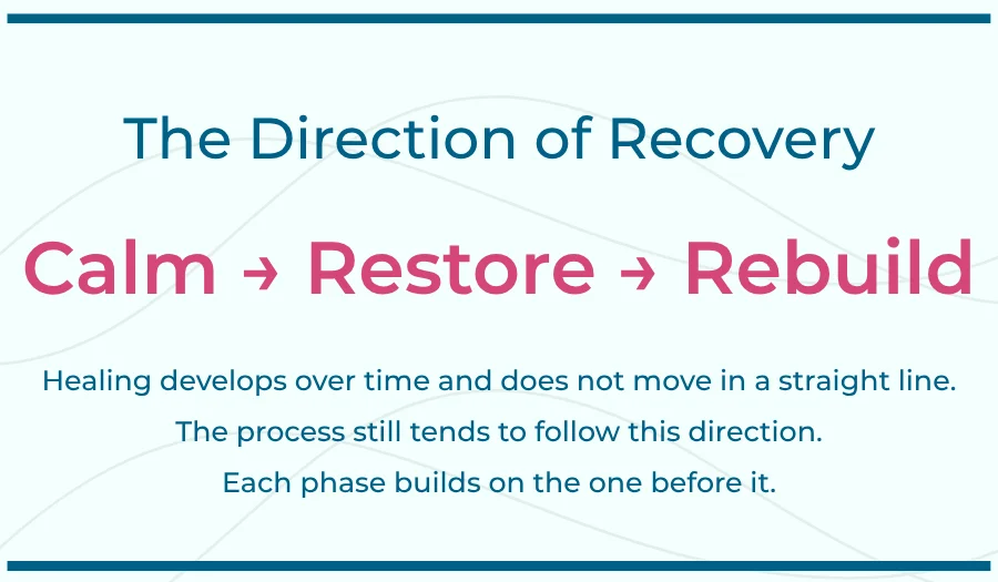 Graphic of Adrenal Fatigue healing steps